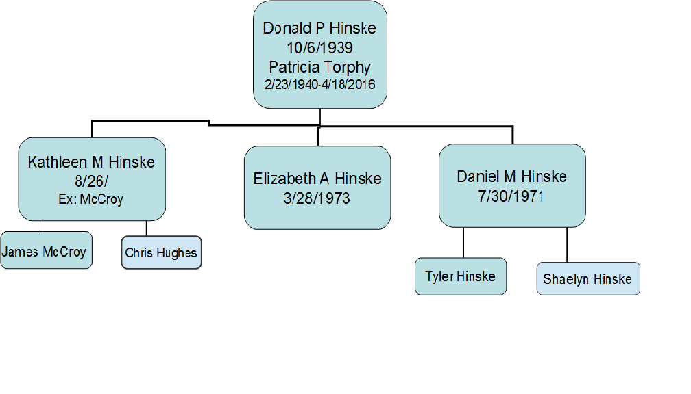 Donald P Hinske Chart
